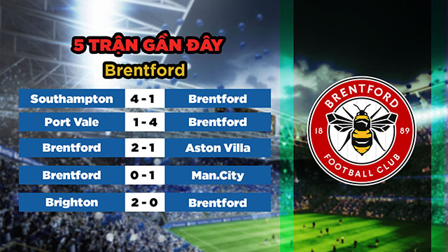 Phong độ gần đây của đội khách Brentford