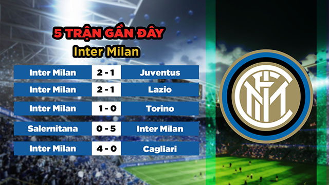 Phong độ gần đây của đội khách Inter Milan