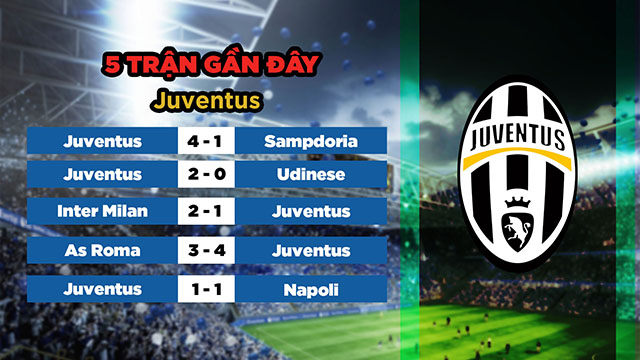 Phong độ gần đây của đội khách Juventus