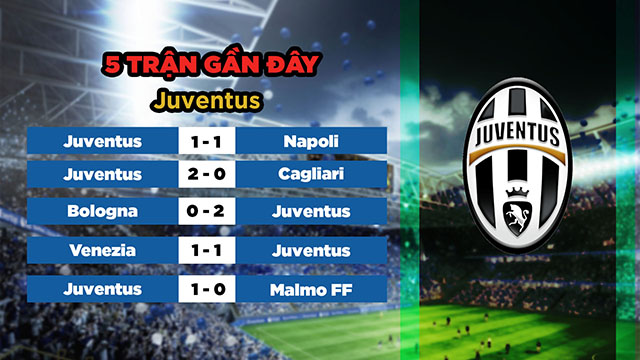 Phong-độ gần đây của đội khách Juventus