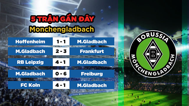 Phong độ gần đây của đội khách Monchengladbach