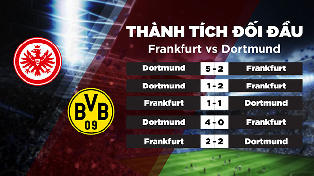 Thành tích đối đầu của 2 đội Frankfurt vs Dortmund gần đây