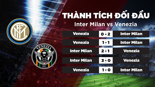 Thành tích đối đầu của 2 đội Inter Milan vs Venezia trong quá khứ