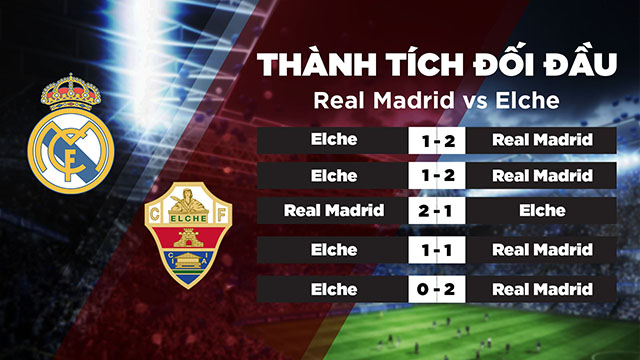 Thành tích đối đầu của 2 đội Real Madrid vs Elche trong quá khứ