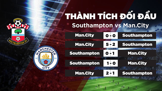 Thành tích đối dầu của 2 đội Southampton vs Man City trong quá khứ