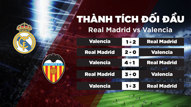 Thành tích đối đầu của Real Madrid vs Valencia trong quá khứ