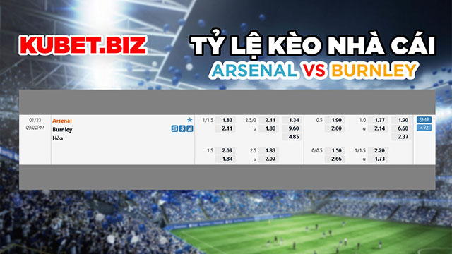 Tỷ lệ kèo nhà cái đưa ra cho 2 đội Arsenal vs Burnley