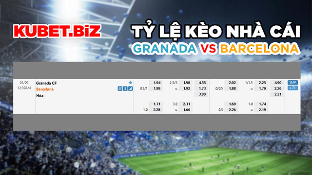 Tỷ lệ kèo nhà cái đưa ra cho 2 đội Granda vs Barcelona