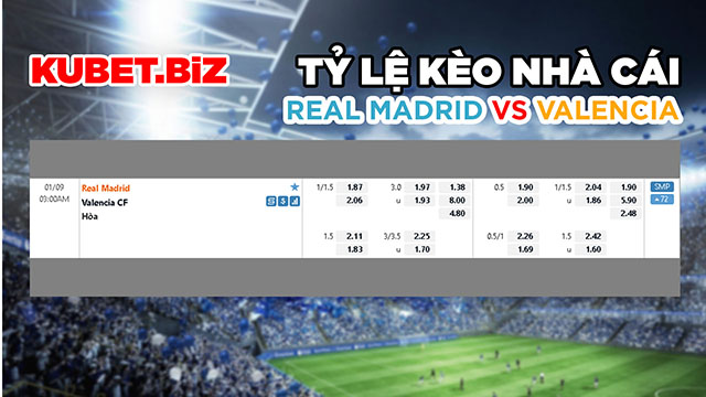 Tỷ lệ nhà cái đưa ra ở trận đấu này cho Real Madrid vs Valencia