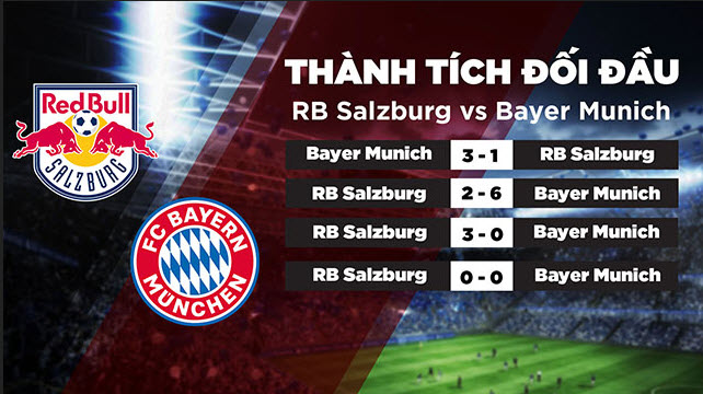 Lịch sử đối đầu Rb Salzburg vs Bayer Munich Trong quá khứ