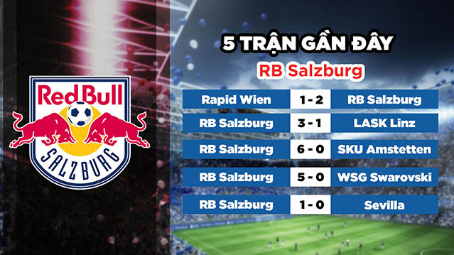 Phong độ gần đây của đội chủ nhà RB Salzburg