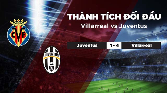 LỊch sử đối đầu Villarreal vs Juventus trong quá khứ