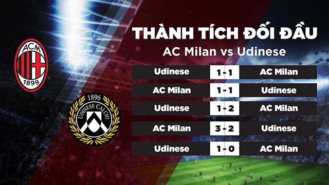 Lịch sử đối đầu AC Milan vs Udinese trong quá khứ