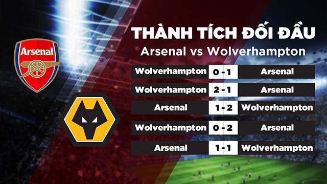 Lịch sử đối đầu Arsenal vs Wolverhampton