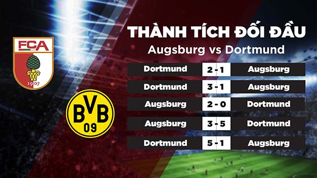 Lịch sử đối đầu Ausburg vs Dortmund