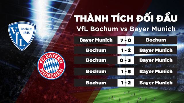 Lịch sử đối đầu Bochum vs Bayer Munich