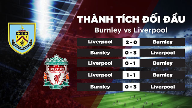 Lịch sử đối đầu Burnley vs Liverpool tron quá khứ