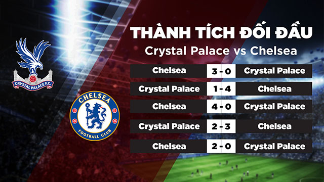 Lịch sử đối đầu Crystal Palace vs Chelsea