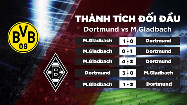 Lịch sử đối đầu Dortmund vs Monchengladbach