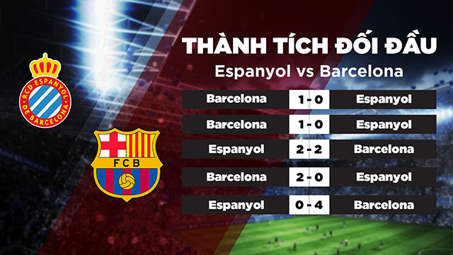 Lịch sử đối đầu Espanyol vs Barcelona trong quá khứ