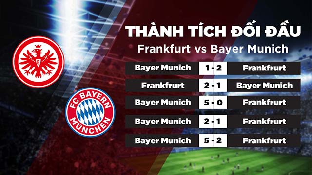 Lịch sử đối đầu Frankfurt vs Bayer Munich