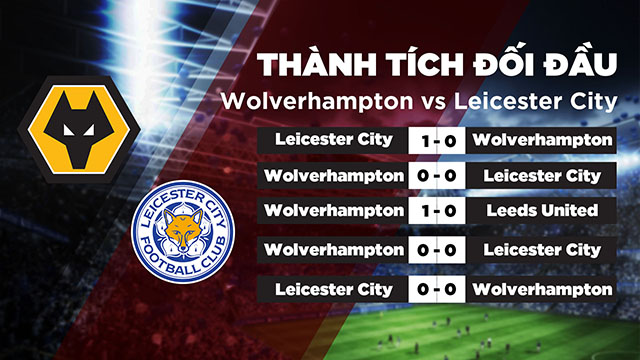 Lịch sử đối đầu Wolverhampton vs Leicester City