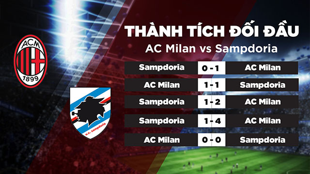 Lịch sử đối đầu của 2 đội AC Milan vs Sampdoria