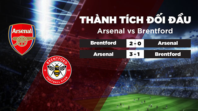 Lịch sử đối đầu của 2 đội Arenal vs Brentford