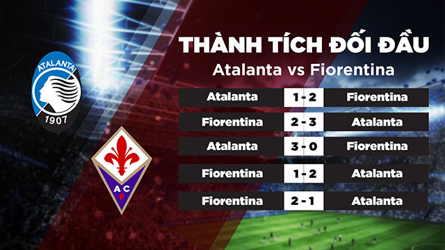 Lịch sử đối đầu của 2 đội Atalanta vs Fiorentina