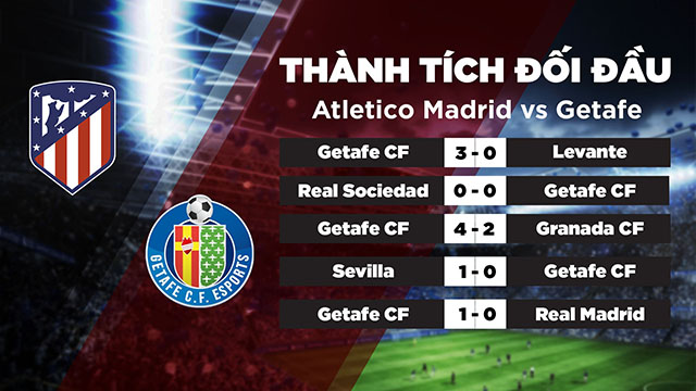 Lịch sử đối đầu của 2 đội Atletico Madrid vs Getafe