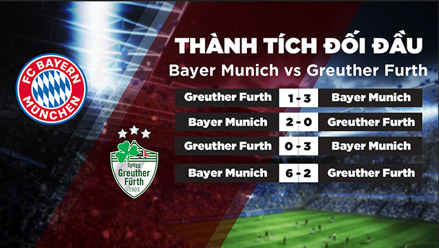 Lịch sử đối đầu của 2 đội Bayer Munich vs Greuthe Furth