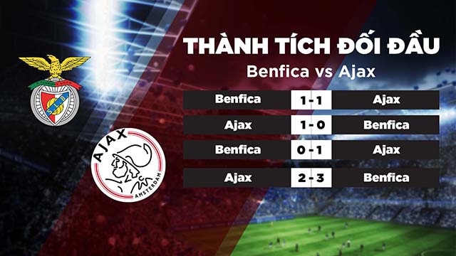 Lịch sử đối đầu của 2 đội Benfica vs Ajax