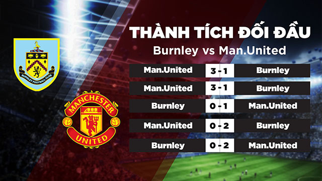 Lịch sử đối đầu của 2 đội Burnley vs Man United trong quá khứ