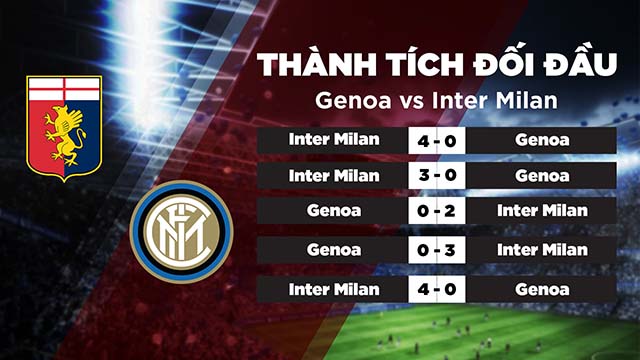 Lịch sử đối đầu của 2 đọi Genoa vs Inter Milan trong quá khứ