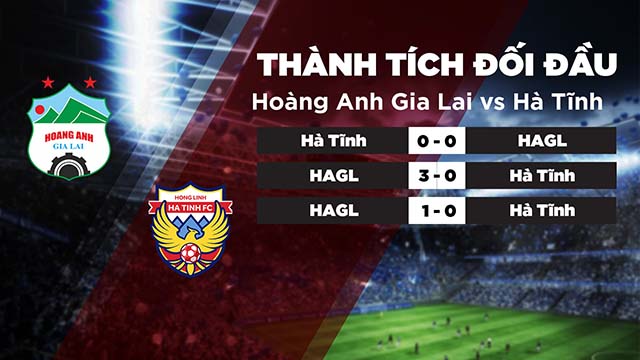 Lịch sử đối đầu của 2 đội Hoàng Anh Gia Lai vs Hà Tĩnh