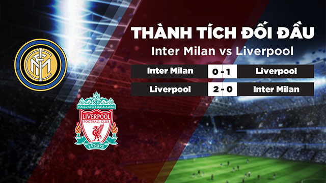 Lịch sử đối đầu của 2 đội Inter Milan vs Liverpool