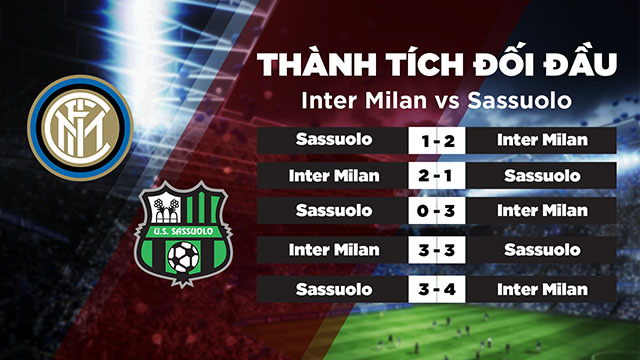 Lịch sử đối đầu của 2 đội Inter Milan vs Sassuolo