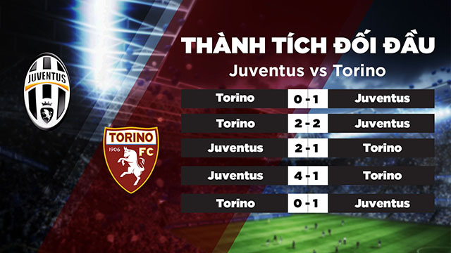 Lịch sử đối đầu của 2 đội Juventus vs Torino trong quá khứ