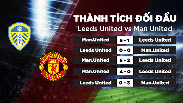 Lịch sử đối đầu của 2 đội Leeds United vs Man United