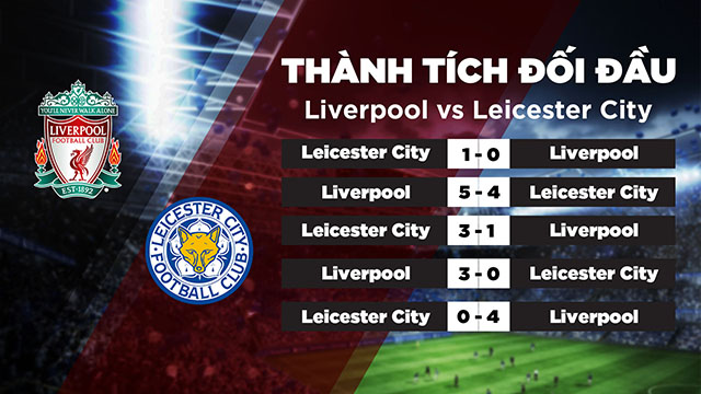 Lịch sử đối đầu của 2 đội Liverpool vs Leicester City