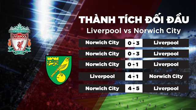 Lịch sử đối đầu của 2 đội Liverpool vs Norwich trong quá khứ