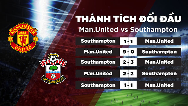 Lịch sử đối đầu của 2 đội Man United vs Southampton