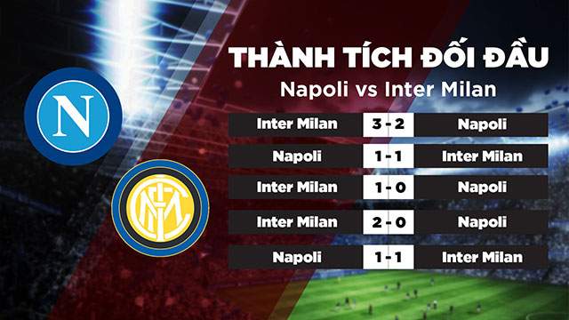 Lịch sử đối đầu của 2 đội Napoli vs Inter Milan