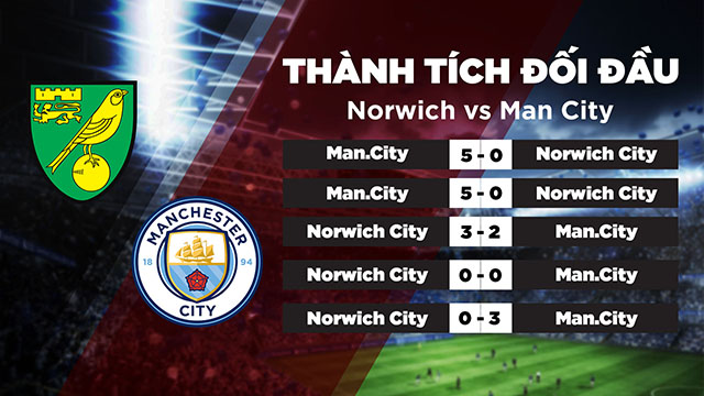 Lịch sử đối đầu của 2 đội Norwich vs Man City