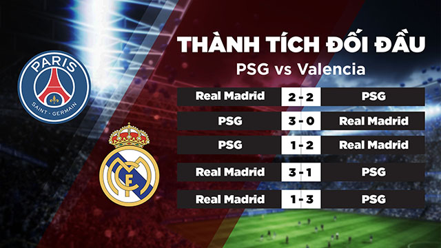 Lịch sử đối đầu của 2 đội PSG vs Real Madrid trong quá khứ