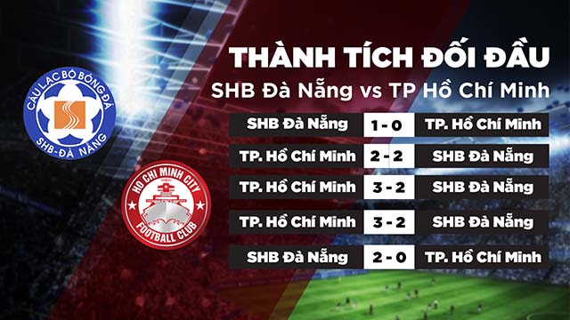 Lịch sử đối đâu của 2 đội SHB Đà Nẵng vs TP Hồ Chí Minh