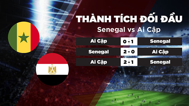 Lịch sử đối đầu của 2 đội Senegal vs Ai Cập