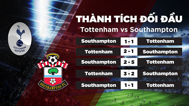 Lịch sử đối đầu của 2 đội Tottenham vs Southampton trong quá khứ