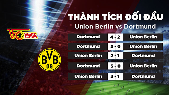 Lịch sử đối đầu của 2 đội Union Berlin vs Dortmund