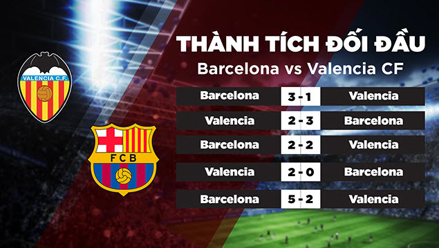 Lịch sử đối đầu của 2 đội Valencia vs Barcelona